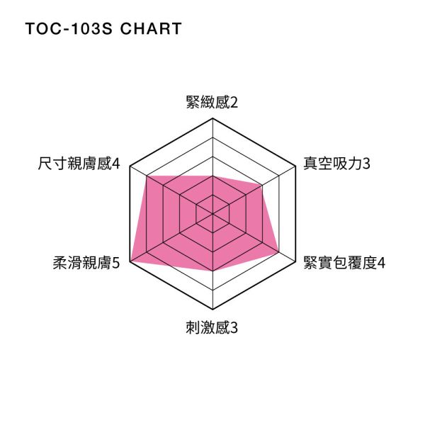 日本TENGA自慰杯ROLLING HEAD CUP-SOFT款-女上男下體位飛機杯(一次性使用商品)男用自慰套飛機杯自慰器 ROLLING HEAD CUP-SOFT、自慰器、飛機杯、自慰套、電動自慰套、AV女優)、打手槍、自慰、男性自慰、打飛機、自衛、自淫、手淫、手交、打炮、打槍、打手槍、尻尻、尻槍、尻手槍、擼管、拍手銃
、打馬槍、 1069、GAY用品、陽具、老二、延遲射精、男性醫學、增長增粗、性玩具、成人玩具、情趣用品、情趣玩具、情侶玩具、DIY、masturbate、onanism、jack off、jerk