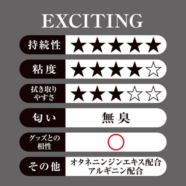 日本PEPEE男用Special Exciting中高黏度潤滑液 三種尺寸 水溶性潤滑液 自慰潤滑 成人潤滑液 情趣用品 情趣精品 成人專區 潤滑液,男性潤滑液,持久潤滑液,潤滑劑,水性潤滑劑,勃起,持久,壯陽藥,助興用品,助性用品,興奮劑,春藥,女性潤滑液,肛交潤滑液,肛門潤滑液,後庭潤滑液,
Lotion,Lubricant,Lube,Slicone Lube,Waterbased Lube,body lotion,massage oil,emollient,Sex toys,矽性潤滑液,水性潤滑液