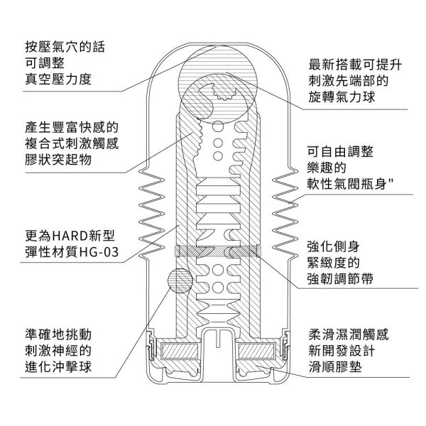 日本TENGA自慰杯SOFT TUBE CUP-HARD款-緊實版搖滾飛機杯(一次性使用商品)男用自慰套飛機杯自慰器 SOFT TUBE CUP-HARD、自慰器、飛機杯、自慰套、電動自慰套、AV女優)、打手槍、自慰、男性自慰、打飛機、自衛、自淫、手淫、手交、打炮、打槍、打手槍、尻尻、尻槍、尻手槍、擼管、拍手銃
、打馬槍、 1069、GAY用品、陽具、老二、延遲射精、男性醫學、增長增粗、性玩具、成人玩具、情趣用品、情趣玩具、情侶玩具、DIY、masturbate、onanism、jack off、jerk of