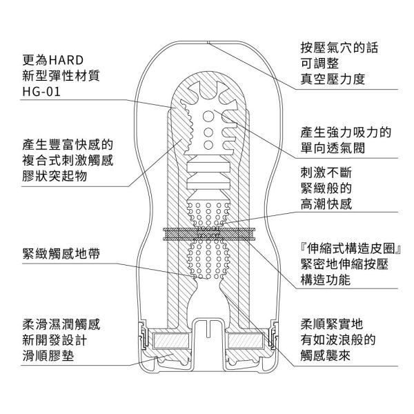 日本TENGA自慰杯DEEP THROAT CUP-HARD款-緊實版深喉嚨飛機杯(一次性使用商品)男用自慰套飛機杯自慰器 