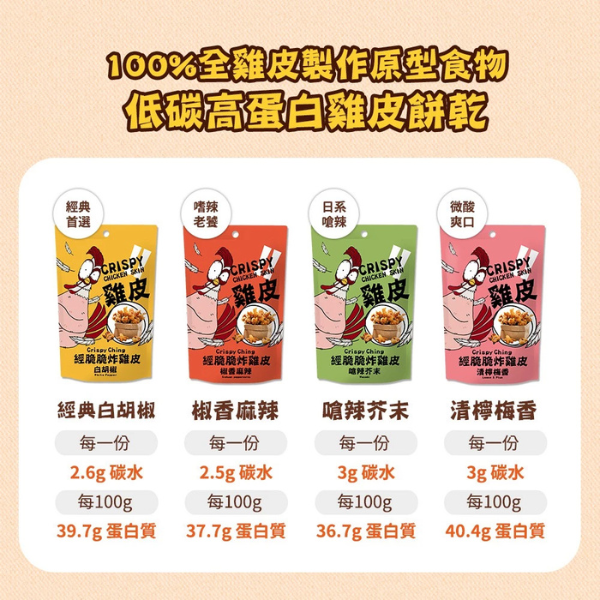 經家味人氣炸雞皮 