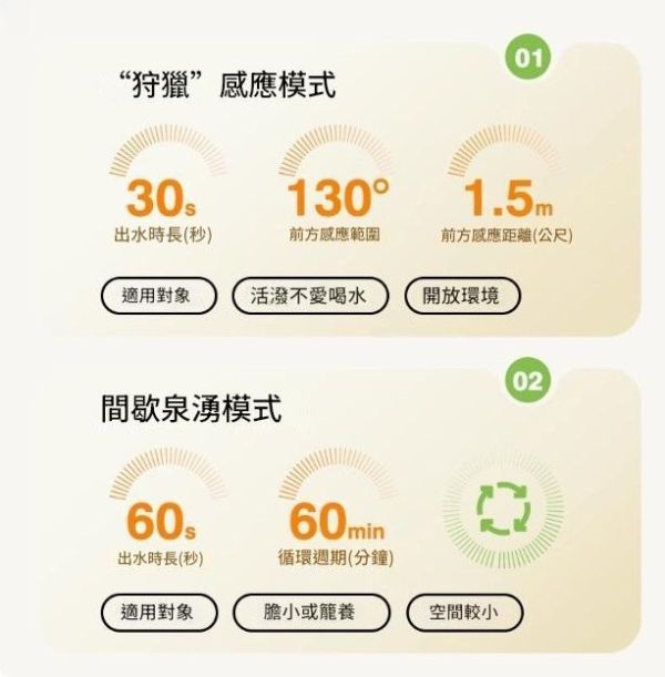 【CrazyPet】小熊無線寵物飲水機 無線寵物飲水機