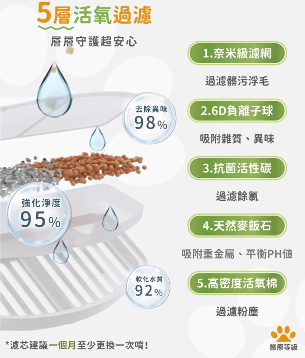QQpet汪喵吼搭啦【無線殺菌活氧機】 無線殺菌活氧機