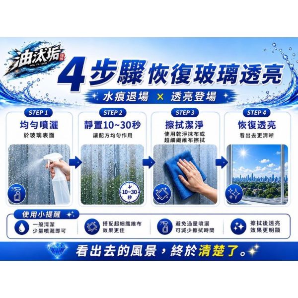 油汰垢 鏡透版 【玻璃清潔專用劑】 500ml 油汰垢,鏡透版,玻璃清潔劑,鏡面清潔,玻璃清潔,居家清潔,500ml清潔劑