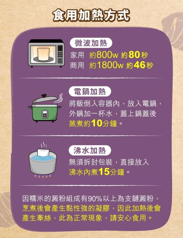 【米大師】大甲芋頭油飯 220g 常溫調理包 全素可食 方便即食 熟食 炊飯 微波食品 懶人料理 調味飯 湯泡飯
米大師
新鮮米飯
全球首創
沖泡即食
低溫凍乾蔬菜
無添加防腐劑
泡麵族的新選擇
大甲芋頭
油飯