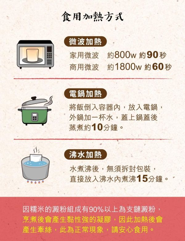 【米大師】米大師油飯 220g 櫻花蝦/大甲芋頭 露營必備 登山熟食 調理食品 3分鐘快速料理 戶外方便食物 免冷藏 湯泡飯
米大師
新鮮米飯
全球首創
沖泡即食
低溫凍乾蔬菜
無添加防腐劑
泡麵族的新選擇
櫻花蝦
油飯