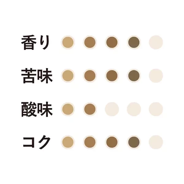 〖門市混合ー咖啡豆〗京都小川珈琲 