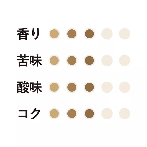 〖小川特上混合ー濾掛｜粉｜豆〗京都小川珈琲 