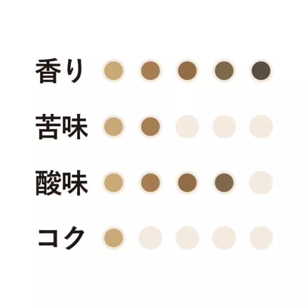 〖春季限定ー濾掛｜粉〗京都小川珈琲 