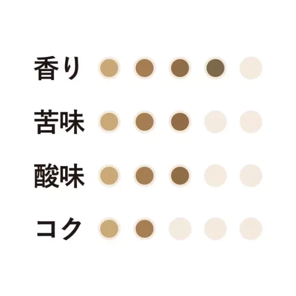 〖藍山混合ー咖啡豆〗京都小川珈琲 