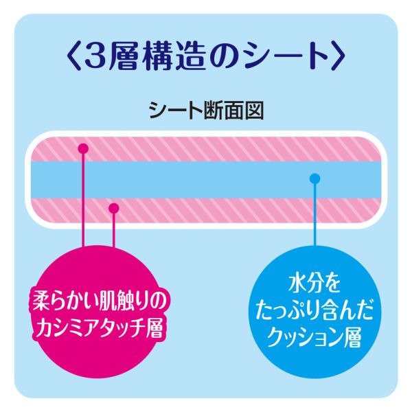 【寵物皮脂髒污去除紙巾–無香味】嬌聯Unicharm 