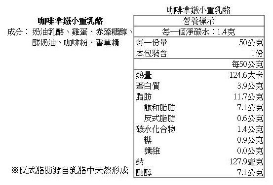 酮話 – 小重乳酪系列一顆 