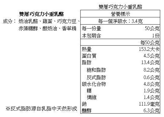 酮話 – 小重乳酪系列一顆 