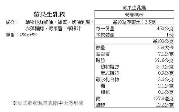酮話 – 莓果生乳捲 