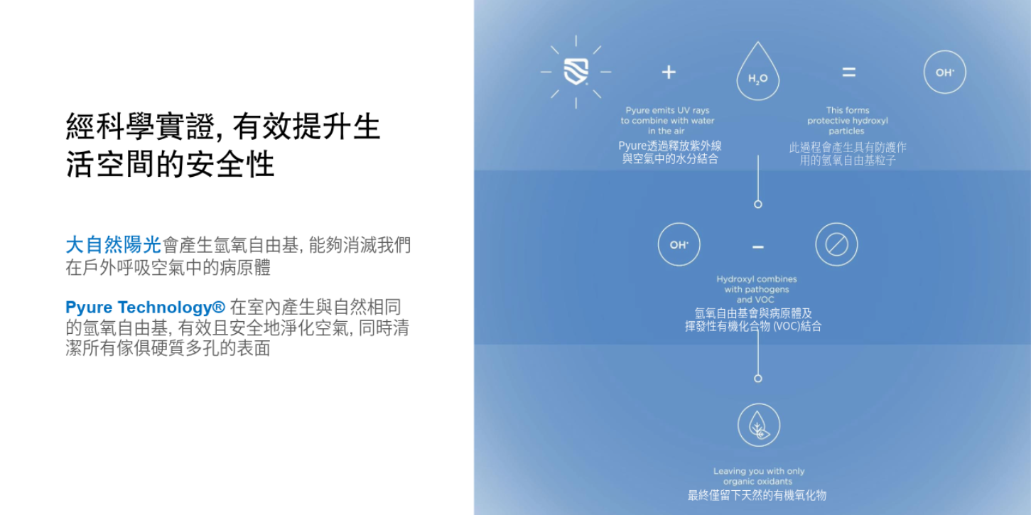 美國Pyure©主動式空氣淨化系統 - Cozy Zone Decoration