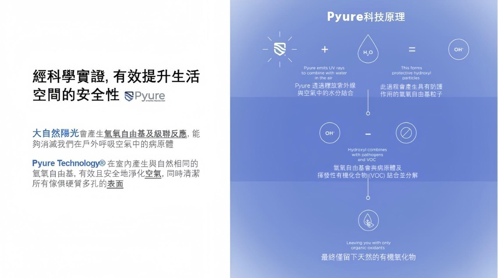 美國Pyure©主動式空氣淨化系統 - 義大利進口傢俱 Cozy Zone Decoration | 耕帆國際居家