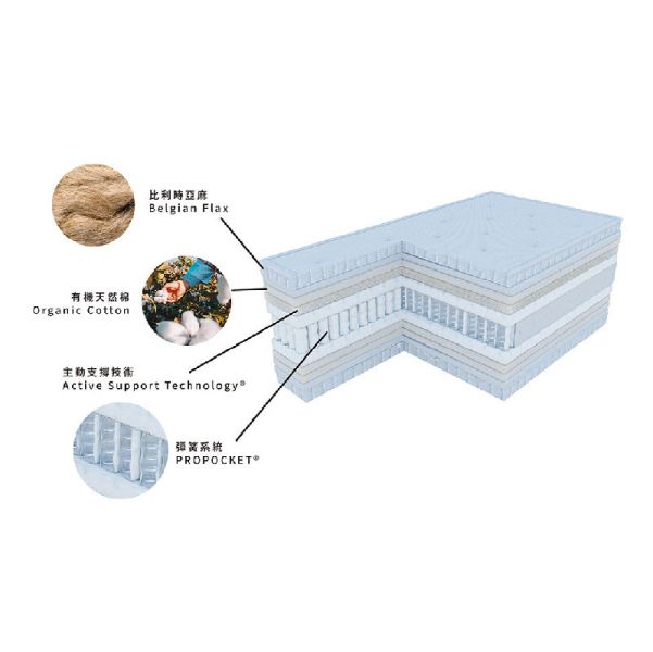 KOLBÄCKSÅN 科爾巴桑 瑞典國寶HÄLSA床墊
瑞典國寶賀莎床墊
瑞典床墊
獨立筒床墊
獨立筒床墊推薦
比利時亞麻床墊推薦
防螨床墊
防螨床墊推薦
雙面使用
兩面使用
軟硬適中
適中偏軟