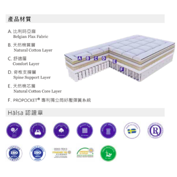 NORRBOTTENS 北博騰 