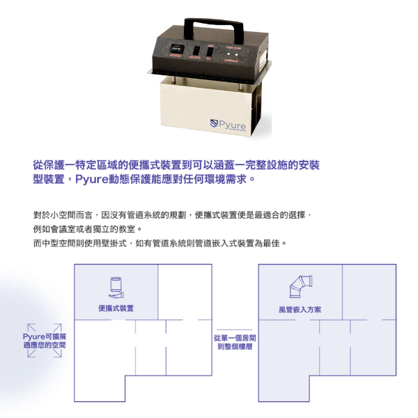 (客製化整合方案) 美國Pyure空氣淨化系統 IDU™ 