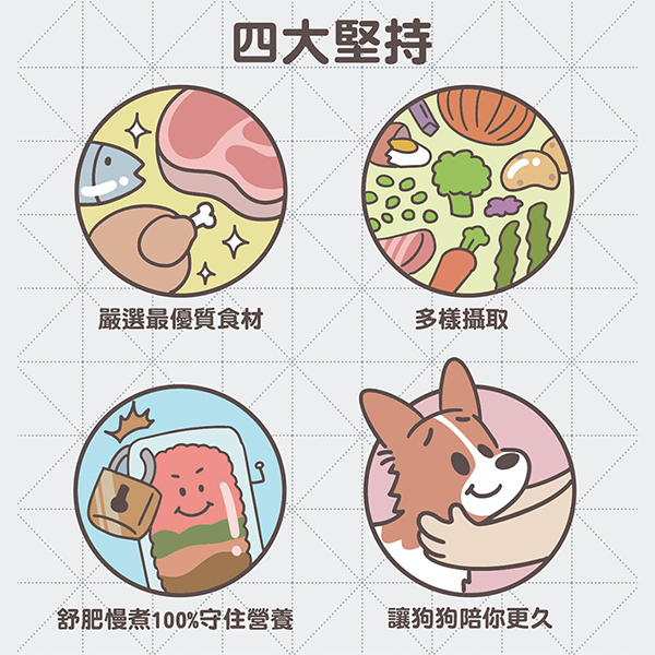 【艾瑪良品】｜母親節69折限時優惠｜全口味28包，包月超值組合 