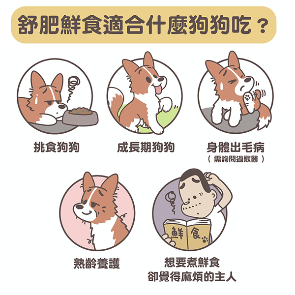 【艾瑪良品】｜母親節69折限時優惠｜全口味28包，包月超值組合 