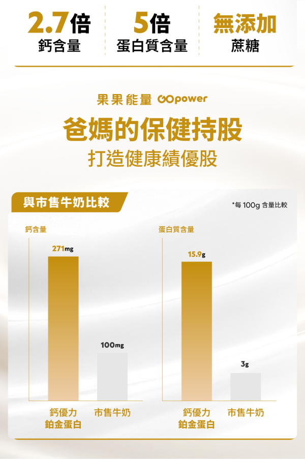 鈣優力鉑金蛋白｜GOPower 