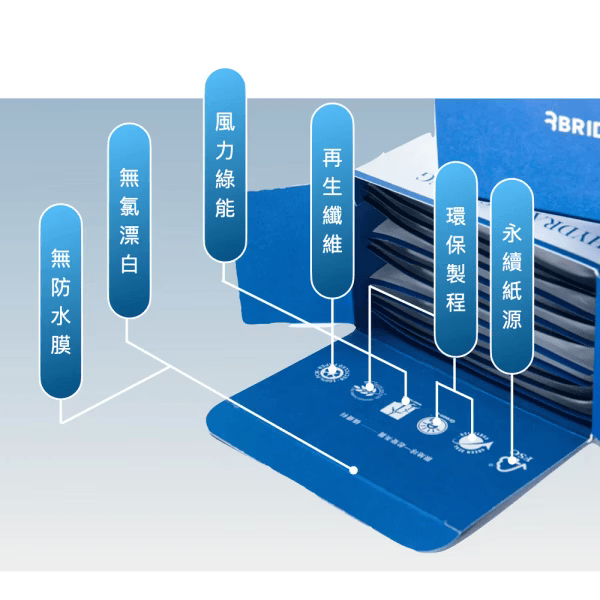 ▍贈品 ▍超儲水仙人掌面膜 (單片)｜BRIDGE 24/7 