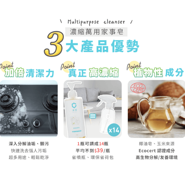 濃縮家事皂｜Clean² 