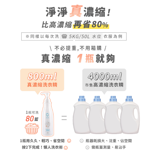▍贈品 ▍真 ‧ 濃縮洗衣精 體驗包2入｜Clean² 
