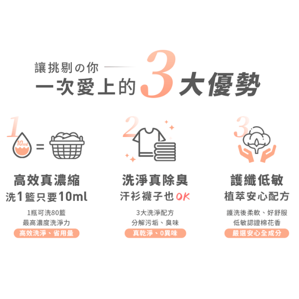 ▍贈品 ▍真 ‧ 濃縮洗衣精 體驗包2入｜Clean² 