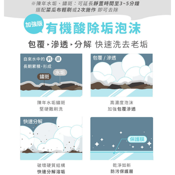 速效除垢慕斯｜Clean² 
