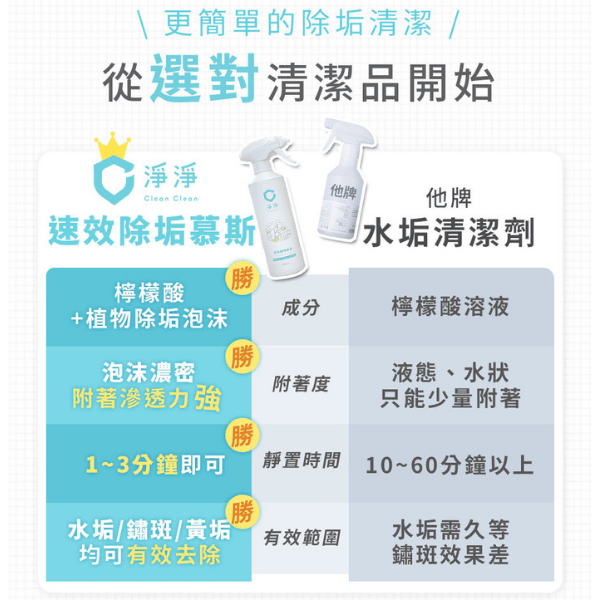 速效除垢慕斯｜Clean² 