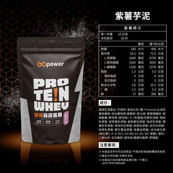 濃縮乳清蛋白｜GOPower 