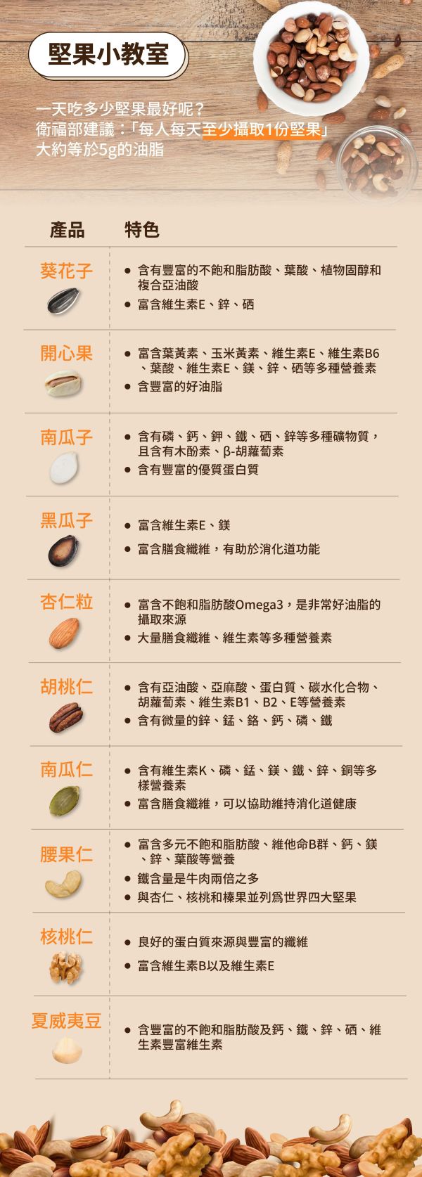 無調味綜合堅果｜GOPower 