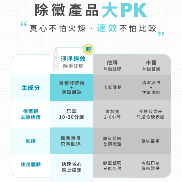 速效除黴凝膠｜Clean² 