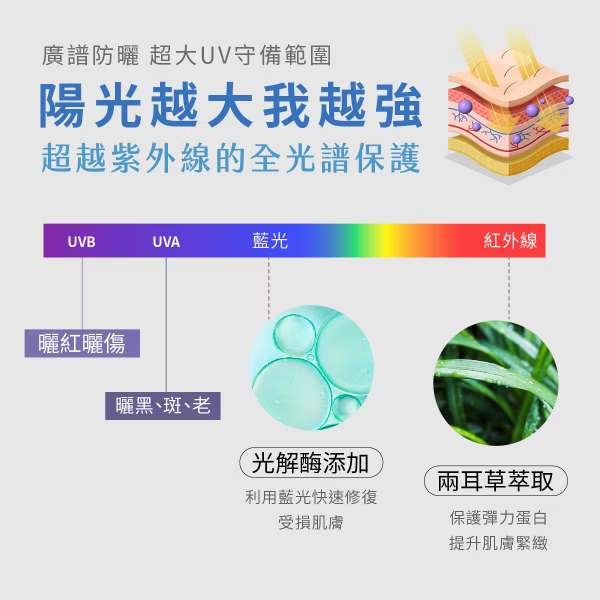 ▍限時團購 ▍防曬水凝乳 50ml (無色)｜BRIDGE 24/7 