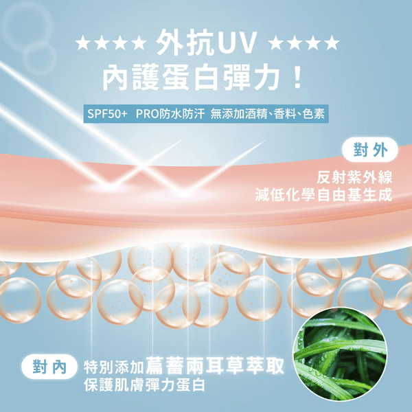 全物理機能防曬乳 50ml (臉部/潤色)｜BRIDGE 24/7 