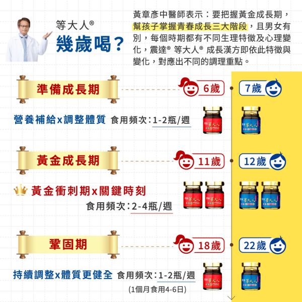 震達 等大人® 複方人蔘精華湯 鳳飲 4入/盒 