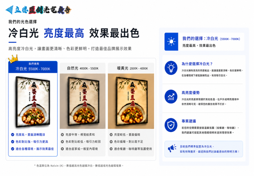 【立德盟創】台灣出貨 LED超薄發光燈箱 發光招牌 廣告燈箱 菜單招牌 廣告燈箱 LED燈箱/招牌 展示架 抽換燈片(可懸掛 加購鐵架 水晶質感鏡面) 發光LED燈箱,招牌燈箱,磁吸燈箱,吧臺展示牌,A4桌上型招牌,櫃台招牌,超薄燈箱,廣告燈箱