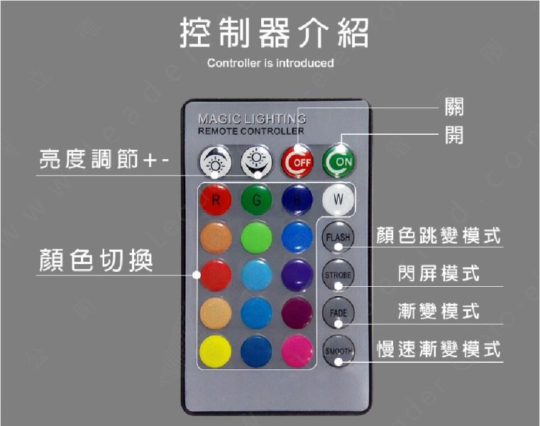 七彩蘑菇燈  LED燈泡  智能燈泡 RGB球泡燈 氣氛燈 多功能可調光 附遙控器 