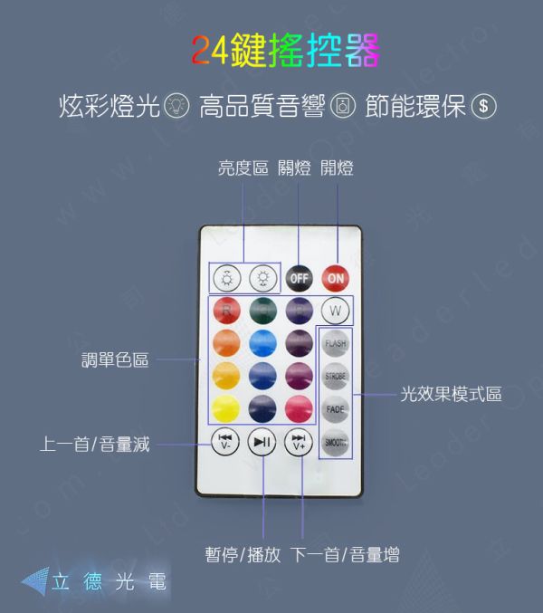 音樂球燈泡 LED七彩變色燈泡 遙控調光 外磁喇叭 附遙控器 智能遙控 炫彩燈光 