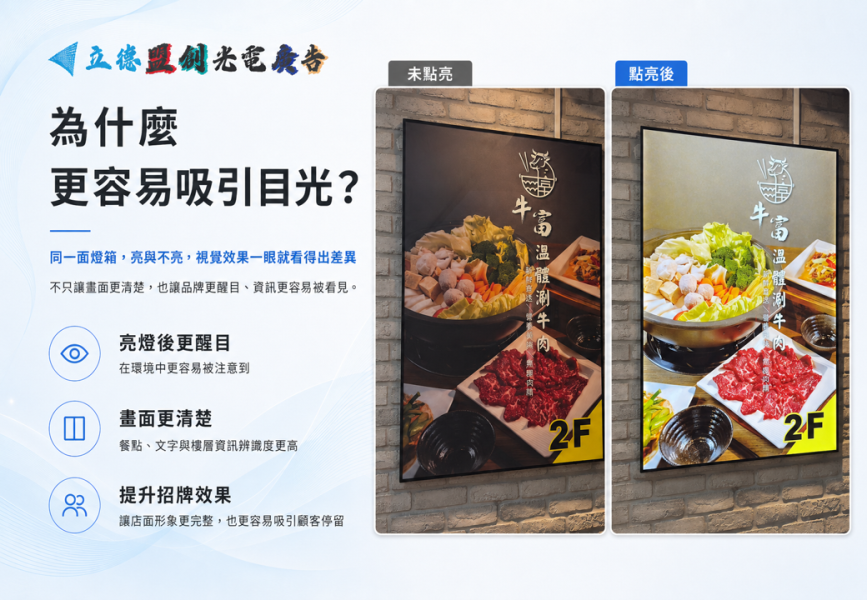 【立德盟創】台灣出貨 LED超薄發光燈箱 發光招牌 廣告燈箱 菜單招牌 廣告燈箱 LED燈箱/招牌 展示架 抽換燈片(可懸掛 加購鐵架 水晶質感鏡面) 發光LED燈箱,招牌燈箱,磁吸燈箱,吧臺展示牌,A4桌上型招牌,櫃台招牌,超薄燈箱,廣告燈箱