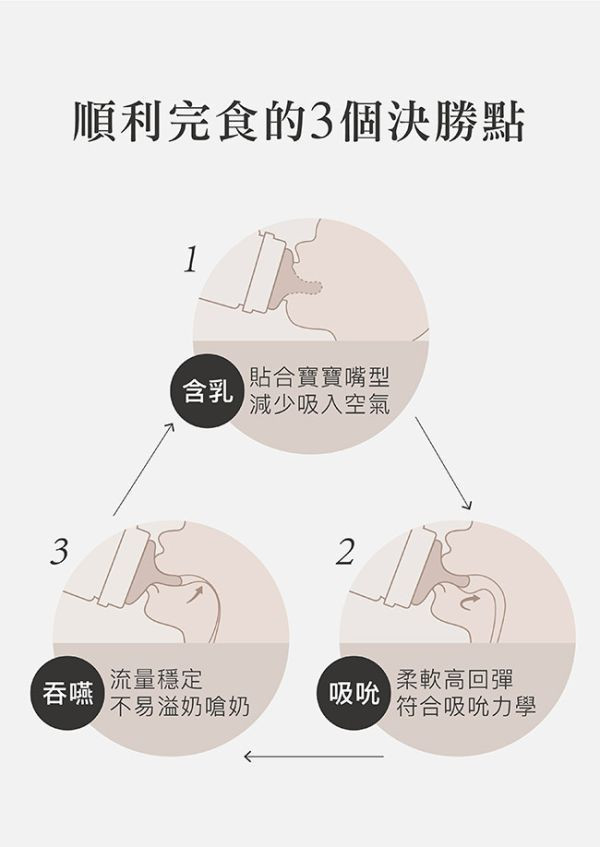 小獅王 超柔防脹氣寬口奶嘴(1入) 