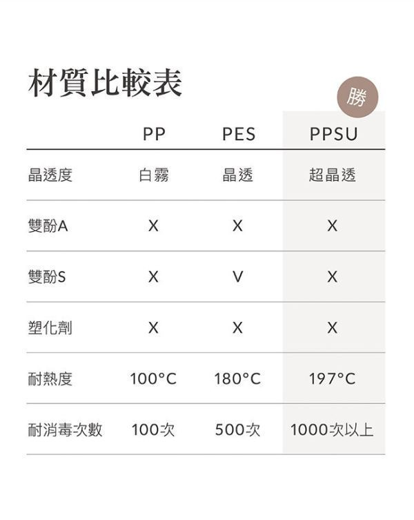 小獅王 蘊蜜鉑金PPSU寬口防脹氣奶瓶360ml 