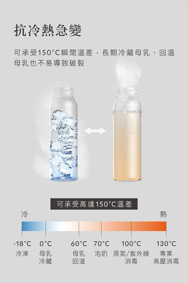 蘊蜜質金玻璃標準防脹氣奶瓶240ml-新生專用 蘊蜜鉑金PPSU寬口防脹氣奶瓶270ml