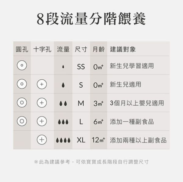 小獅王 超柔防脹氣標準奶嘴(1入) 