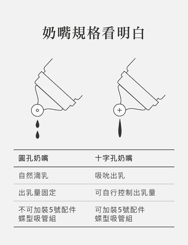 小獅王 超柔防脹氣寬口奶嘴(4入) 