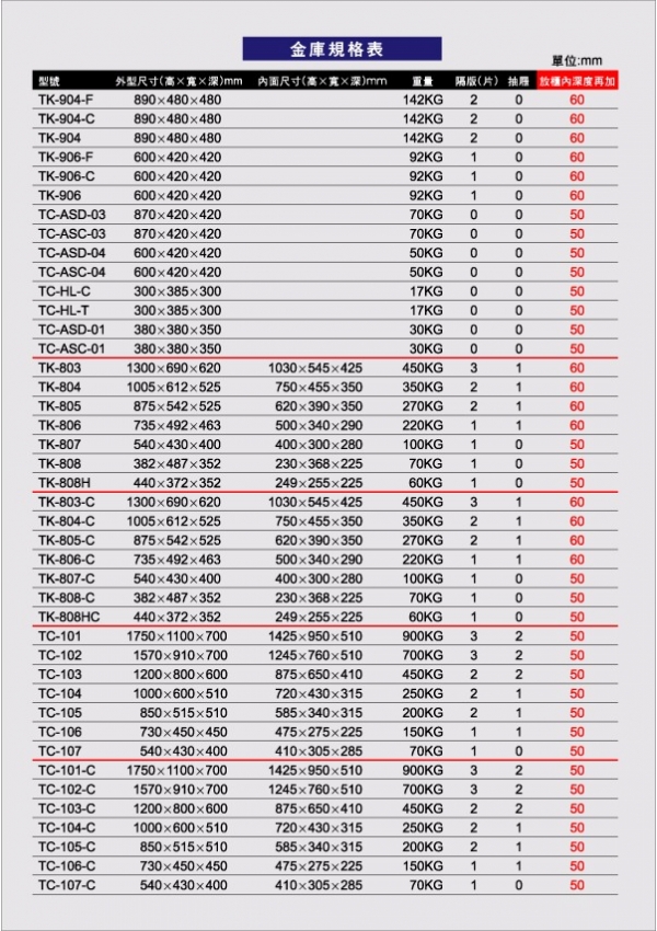 專利型滾筒式防盜金庫系列諮詢 