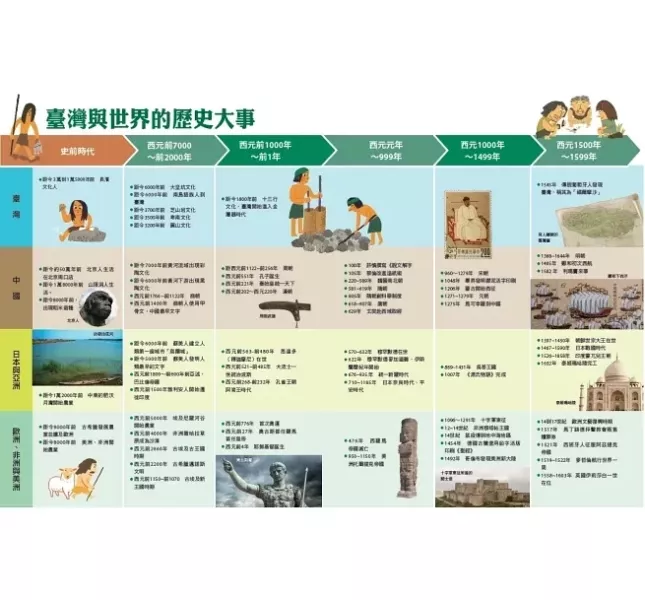 未來｜少年讀臺灣-4書 臺灣史,臺灣地理,臺灣生態,臺灣文化,少年讀臺灣,歷史變遷,臺灣宗教,臺灣建築,珍奶由來,原住民族