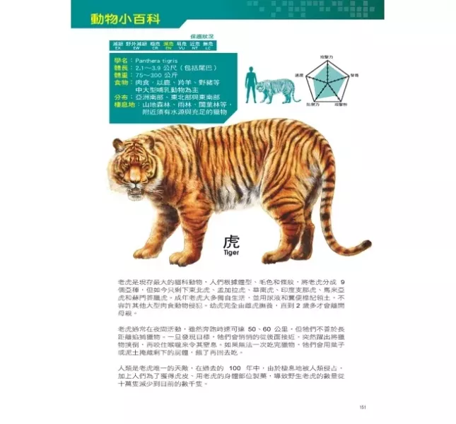大邑｜Ｘ萬獸探險隊(套組) 看漫畫學知識,Ｘ萬獸探險隊,動物奧祕,小學生漫畫,動物知識,冒險故事